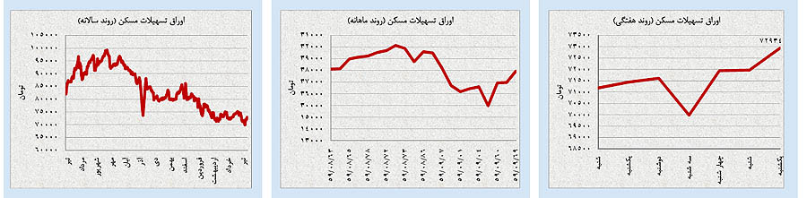 پیشبینی قيمتها در بازارهای مهم ایران و جهان پیشبینی قيمتها در بازارهای مهم ایران و جهان