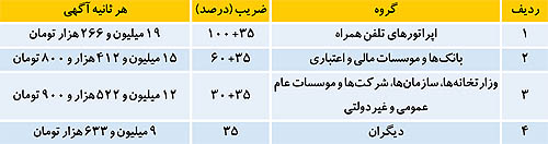 درآمد میلیاردی تلویزیون از پخش والیبال درآمد میلیاردی تلویزیون از پخش والیبال