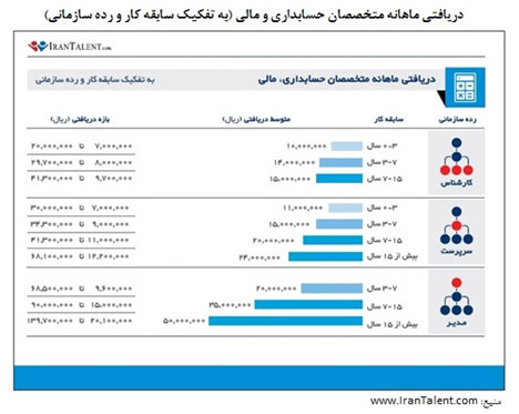 (رپرتاژ خبری) آیا حقوق شما متناسب با عرف بازار است؟ (رپرتاژ خبری) آیا حقوق شما متناسب با عرف بازار است؟