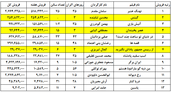 اکران رمضان هم بی حاشیه نماند اکران رمضان هم بی حاشیه نماند