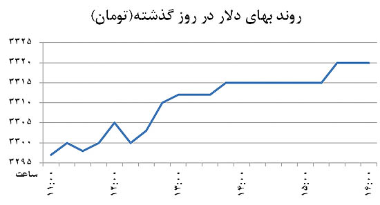 چهار نیروی تغییرکانال ارز