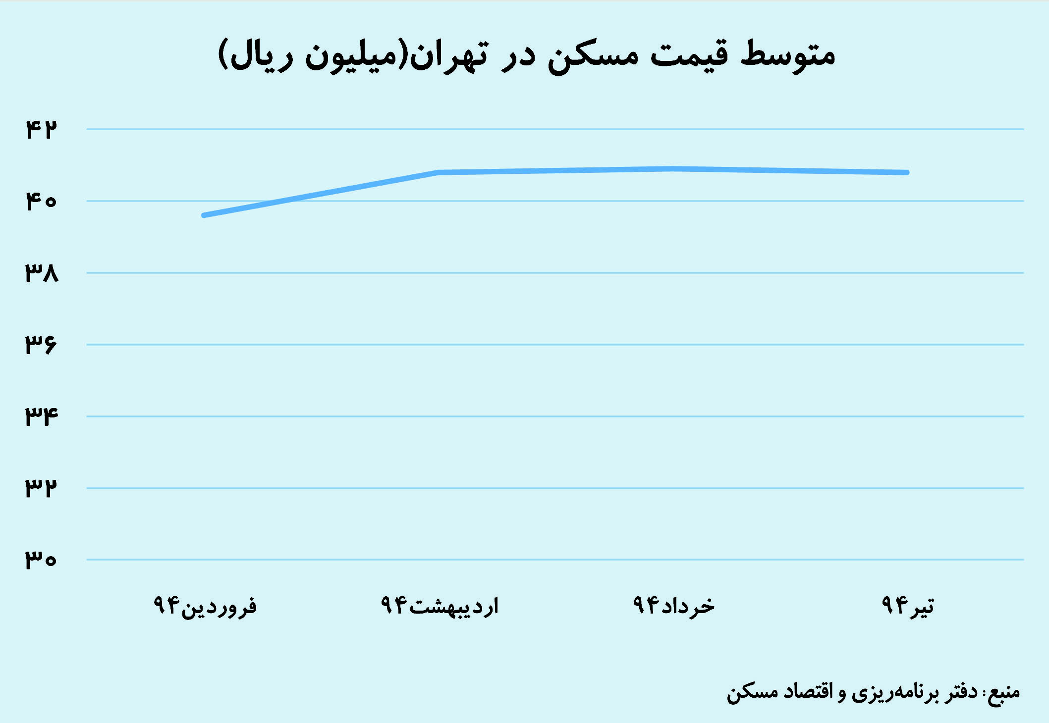 پیشبینی نوسان صفر مسکن پیشبینی نوسان صفر مسکن