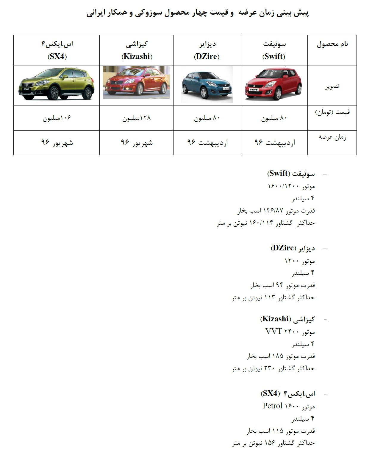 پيش بينی زمان عرضه و قيمت چهار محصول سوزوكي و همكار ايراني پيش بينی زمان عرضه و قيمت چهار محصول سوزوكي و همكار ايراني