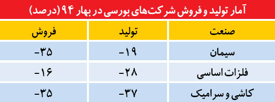 تغییر مسیر رشد اقتصادی ایران