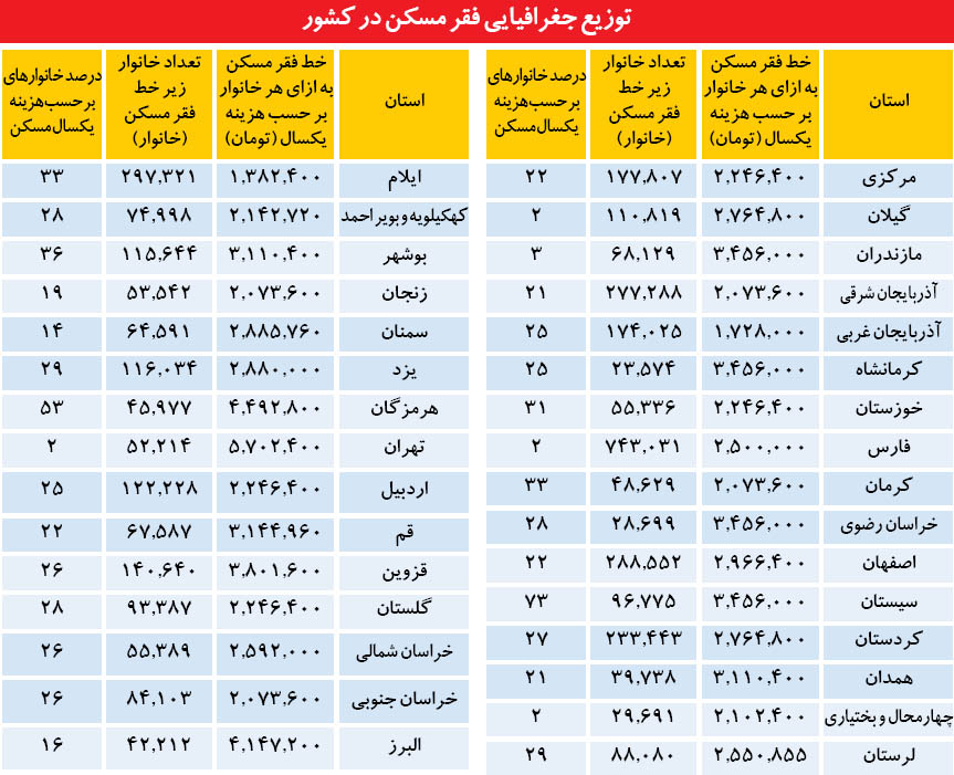 کف اجاره مسکن در 31 استان کف اجاره مسکن در 31 استان