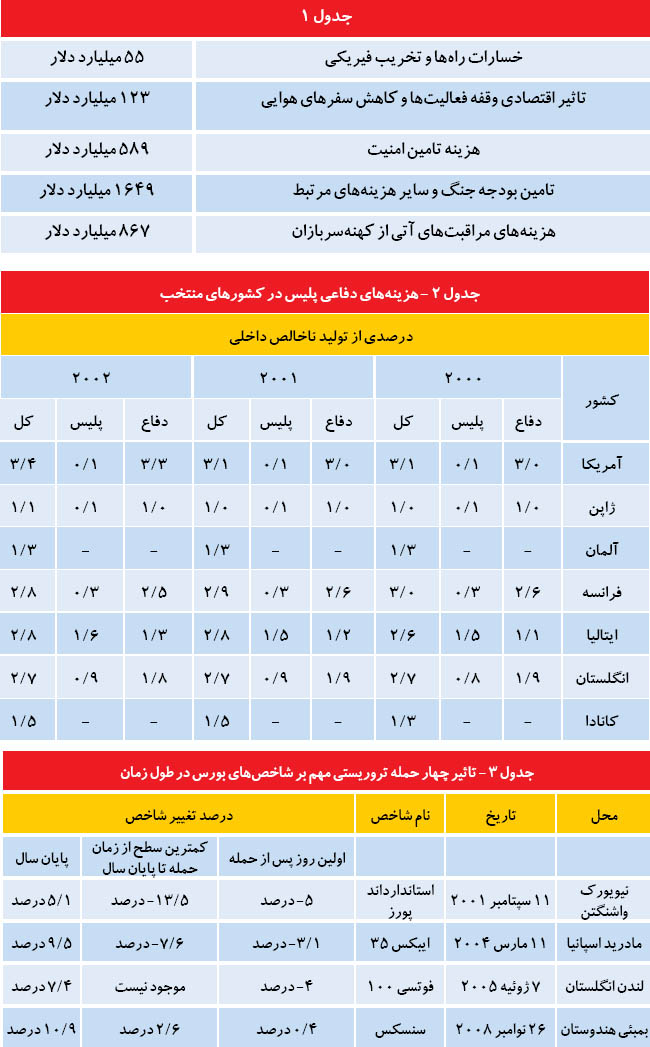 پسلرزه اقتصادی شوک پاریس پسلرزه اقتصادی شوک پاریس