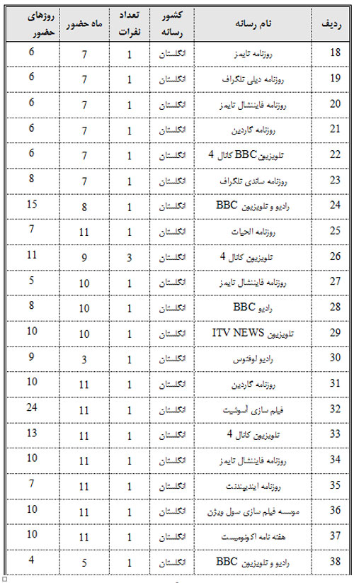 نفوذ؛ فرق این نفوذ؛ فرق این