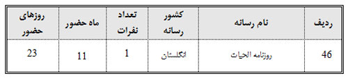 نفوذ؛ فرق این نفوذ؛ فرق این