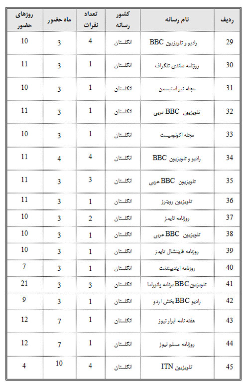 نفوذ؛ فرق این نفوذ؛ فرق این