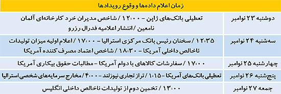 شمشیر داموکلس بر سر طلا