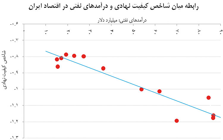 نیمه پر نفت ارزان‌ قیمت