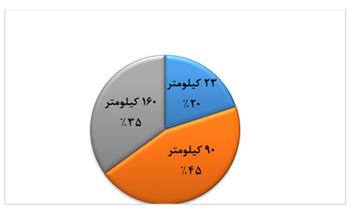 میزان آلایندگی موتورسیکلتها چقدر است؟ میزان آلایندگی موتورسیکلتها چقدر است؟