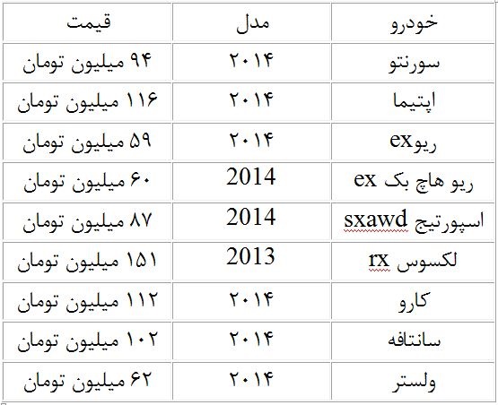 قیمت خودرو در مناطق آزاد چند؟
