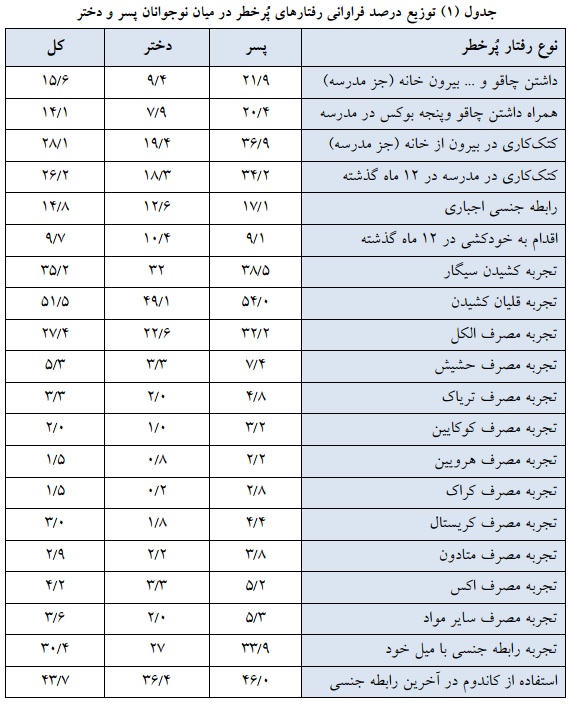 دهه هفتادی‌ها و هشتادی‌ها چه می‌کنند؟