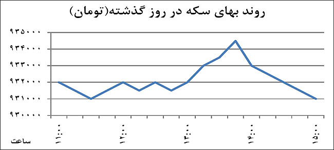 خطر نوسان برجامی دلار