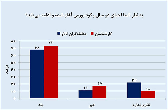 بازار پولساز روزهای آینده بازار پولساز روزهای آینده