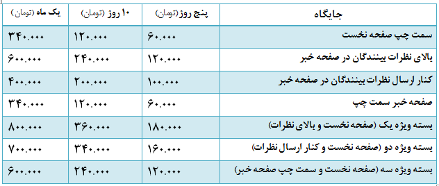 تعرفه نیازمندی‌ها در وبسایت خبری تحلیلی فرارو