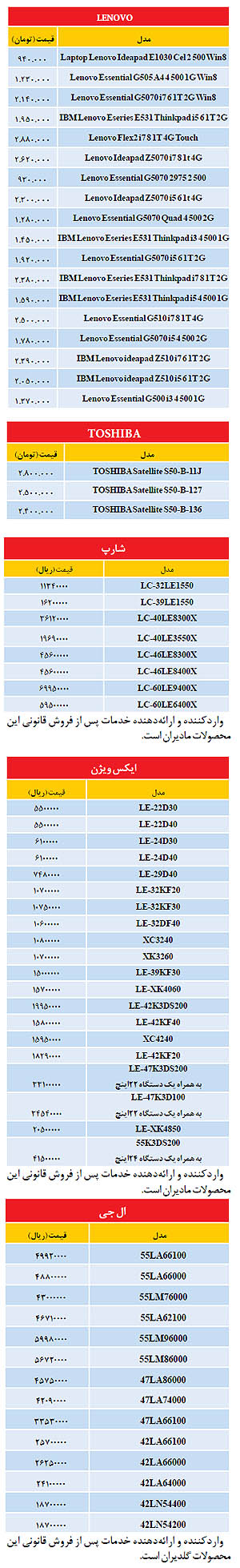 جدیدترین قیمت لپ‌تاپ و تلویزیون