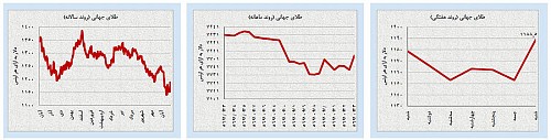 آغاز منفی بورس در هفته حساس هستهای آغاز منفی بورس در هفته حساس هستهای