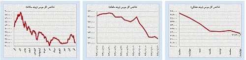 «خرس»ها و «گاو»ها در کمین بازارهای نفت و طلا