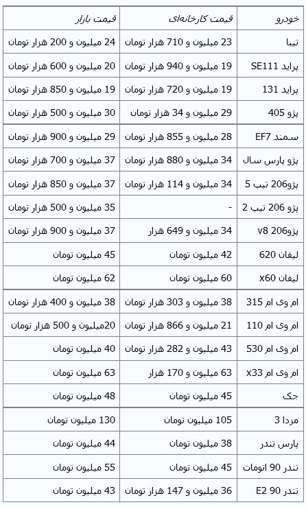 جدیدترین قیمت خودروهای داخلی جدیدترین قیمت خودروهای داخلی