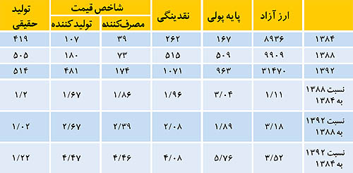 خطای فنی در تعمیق رکود خطای فنی در تعمیق رکود