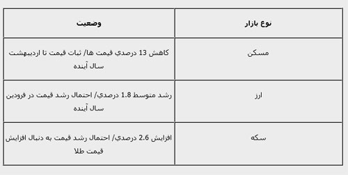 دولت ترمز دلار را می کشد؟ دولت ترمز دلار را می کشد؟