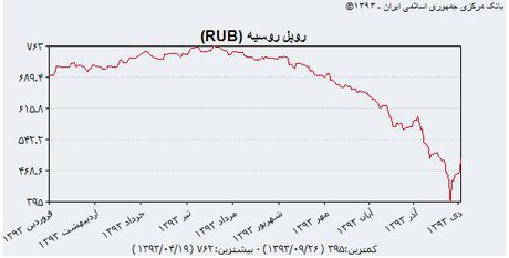 چه بر سر چه بر سر