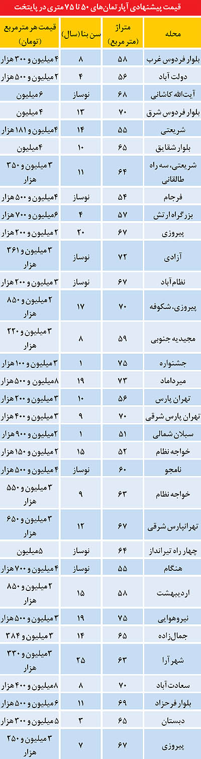 رد پیشگوییها برای بازار مسکن 94 رد پیشگوییها برای بازار مسکن 94