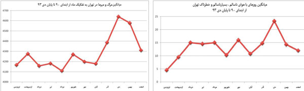 دی، ماه مرگ تهرانیها دی، ماه مرگ تهرانیها