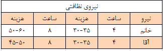 خانهتکانی چقدر جیب شما را خالی میکند؟ + جدول خانهتکانی چقدر جیب شما را خالی میکند؟ + جدول
