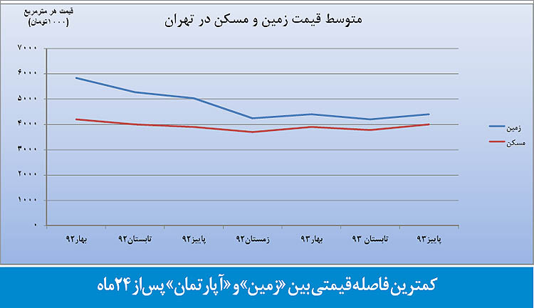 توقف تخلیه حباب زمین