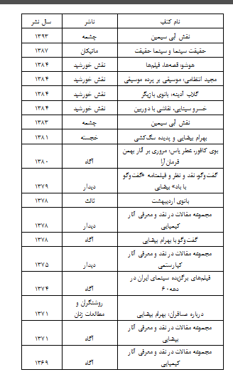 یادی از استاد قلم و دوربین یادی از استاد قلم و دوربین