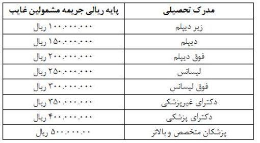 خرید خدمت سربازی برای غایبان آزاد شد خرید خدمت سربازی برای غایبان آزاد شد