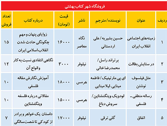 تحرکات بازار کتاب