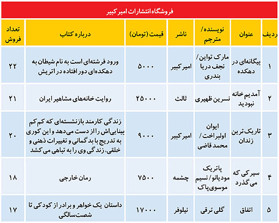 تحرکات بازار کتاب