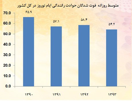 سفرهای بیبازگشت نوروزی سفرهای بیبازگشت نوروزی