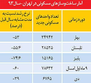 پس‌لرزه صنعتی کُمای مسکن