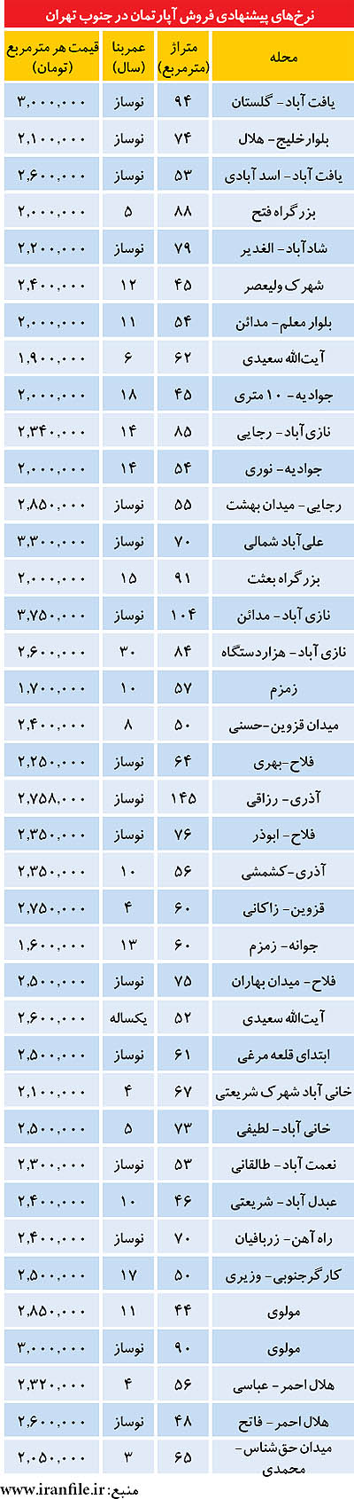 مشتری سازی در بازا مسکن