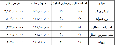 گیشه رنگ تازه گرفت