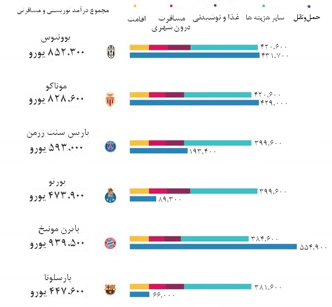 برلین بنده لیگ قهرمانان اروپا