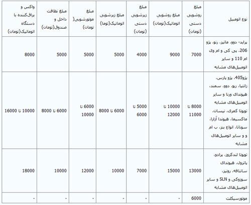 اعلام جدیدترین نرخ کارواش‌ + جدول