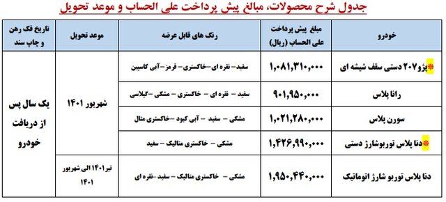 ایران‌خودرو