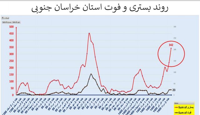 کرونا در ایران