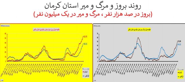 کرونا در ایران
