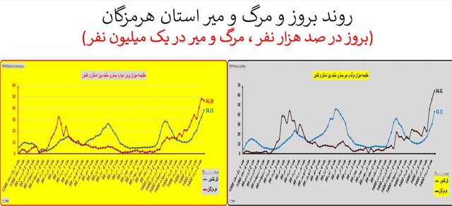 کرونا در ایران