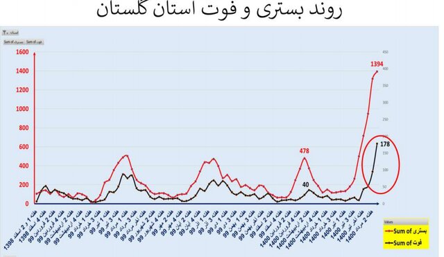 کرونا در ایران