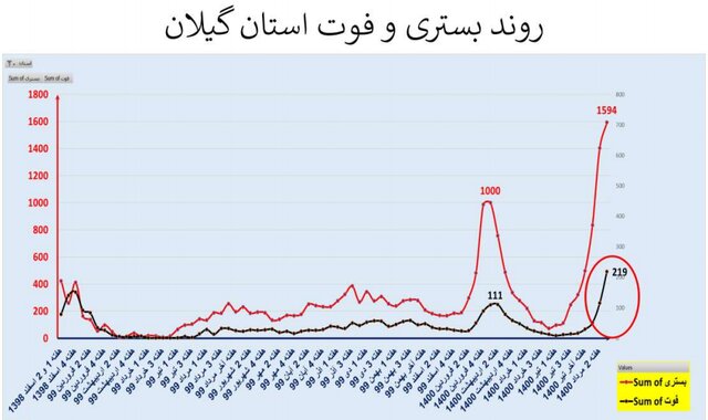 کرونا در ایران