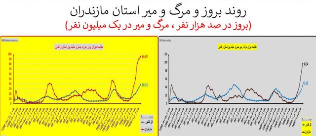 کرونا در ایران