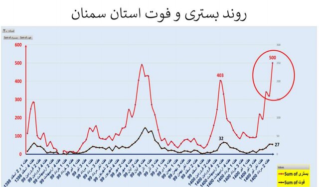 کرونا در ایران